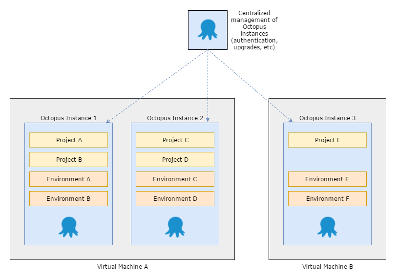 Octopus Data Center Manager
