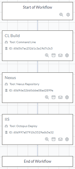 Workflow visualization in Opsera showing Java-based project