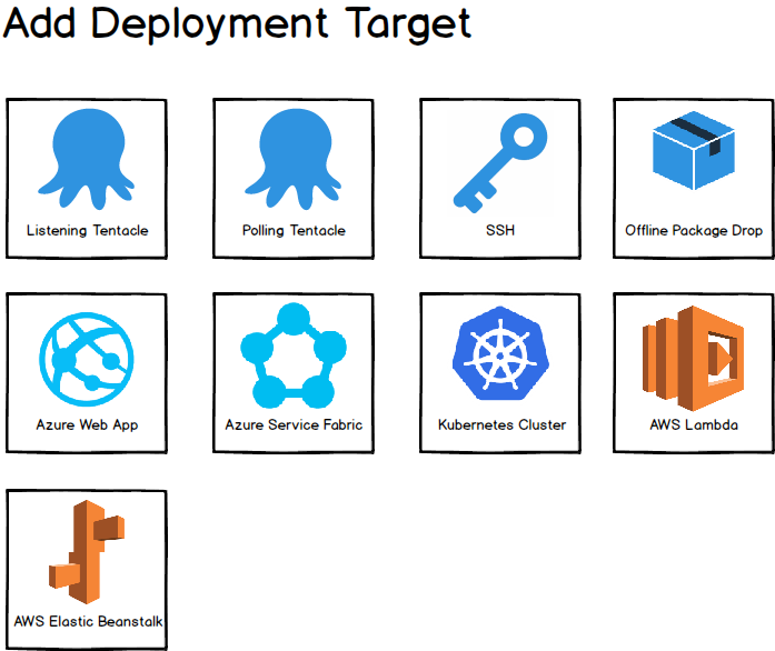 Add Deployment Target