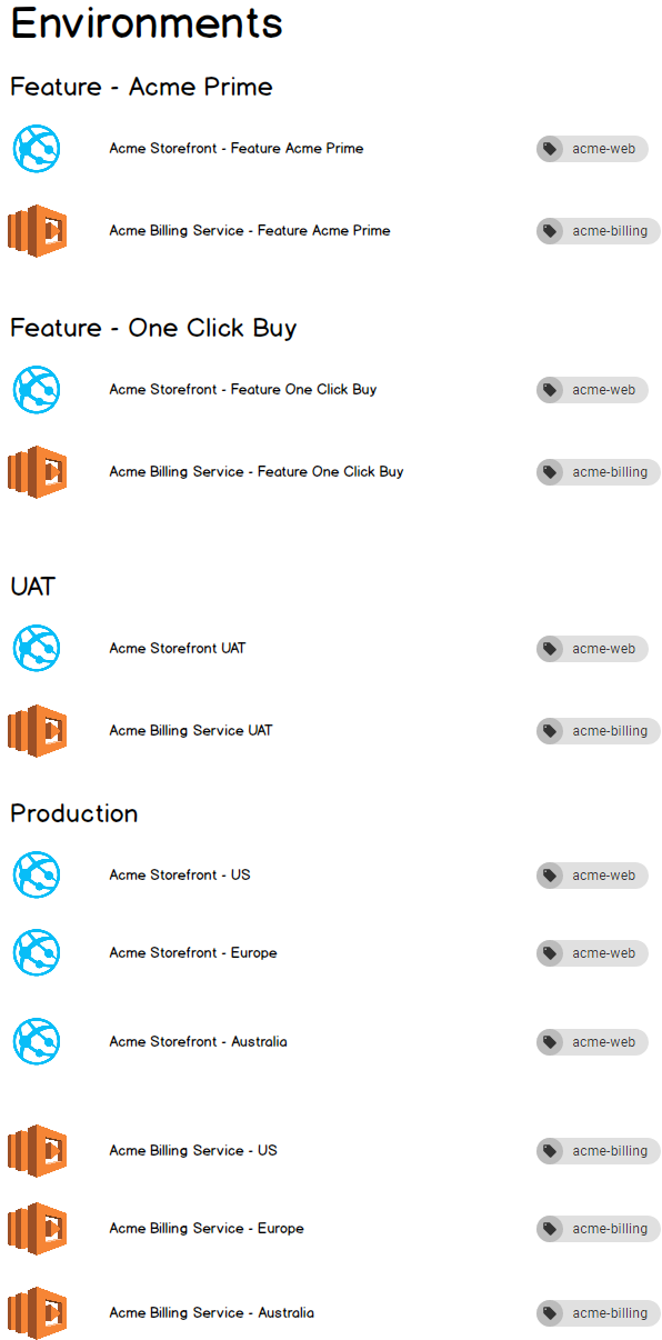 PaaS targets in environments