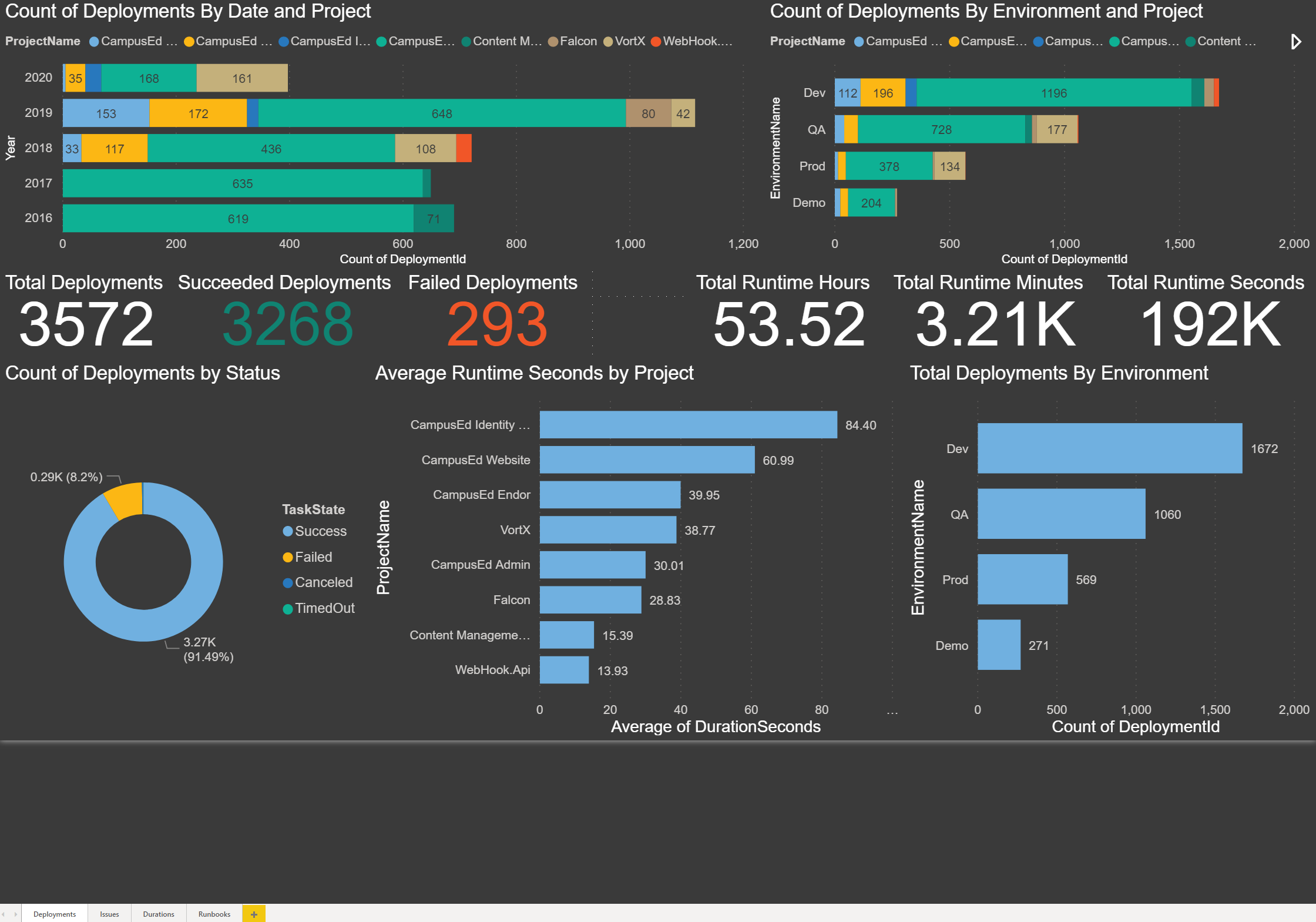 Local instance: Deployments page