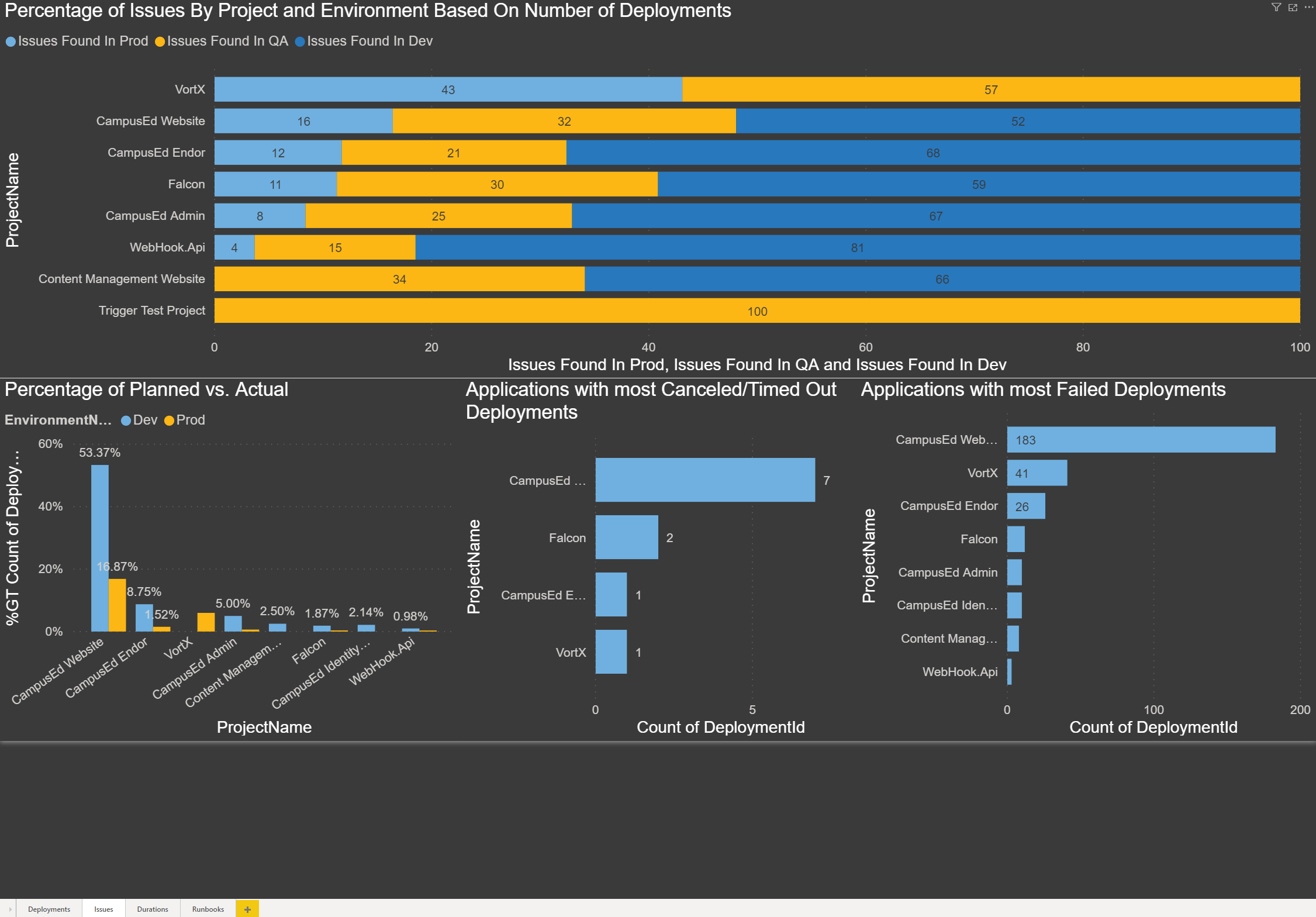 Local instance: Issues page