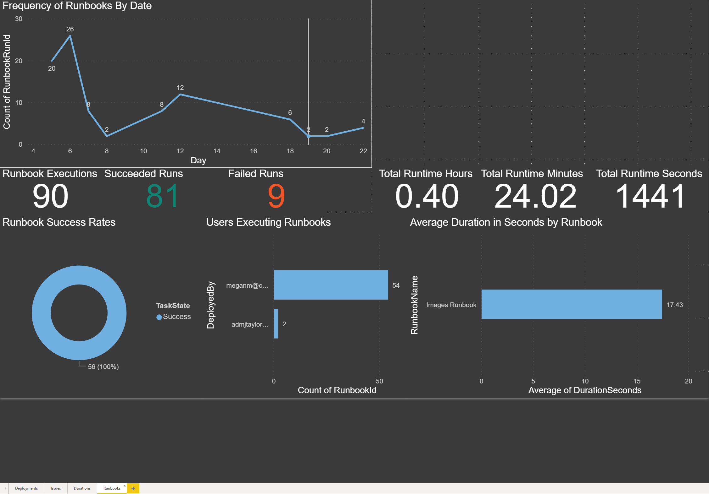 On-premises instance: Runbooks page