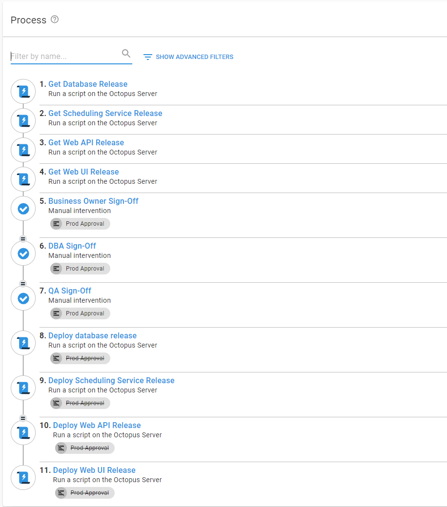 release orchestration process overview