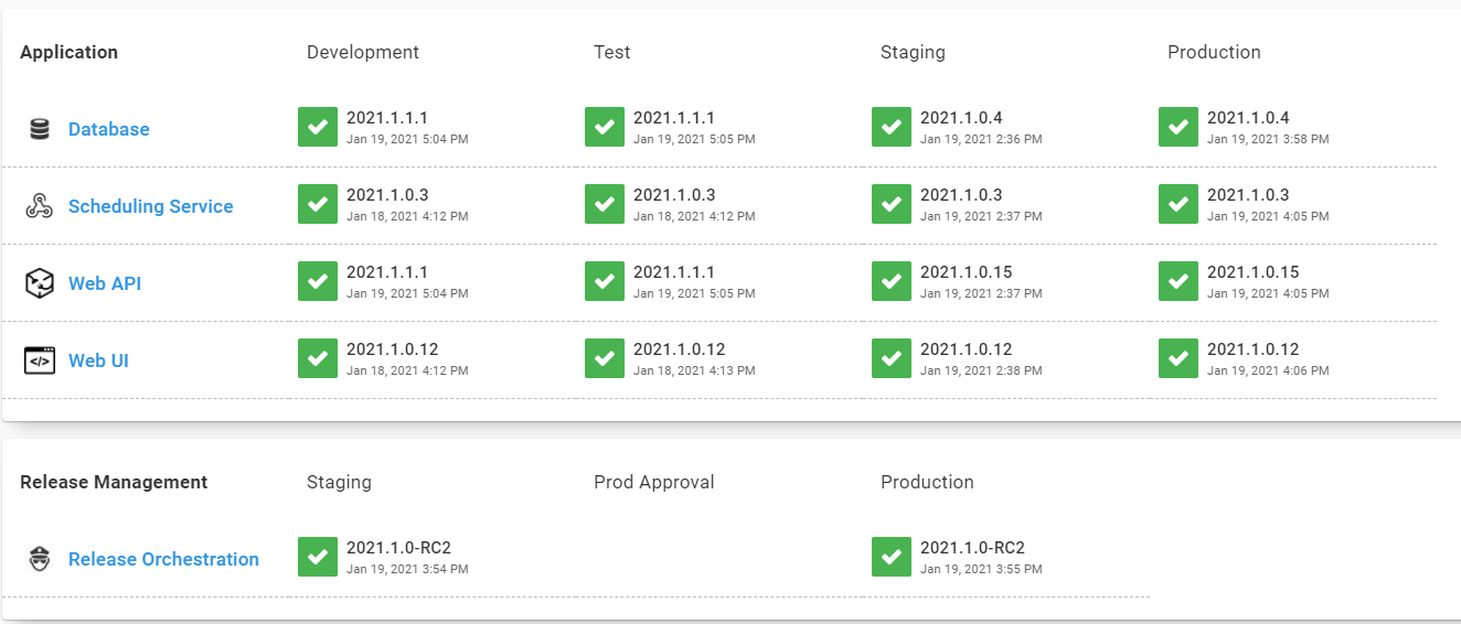 dashboard after child project bug fix