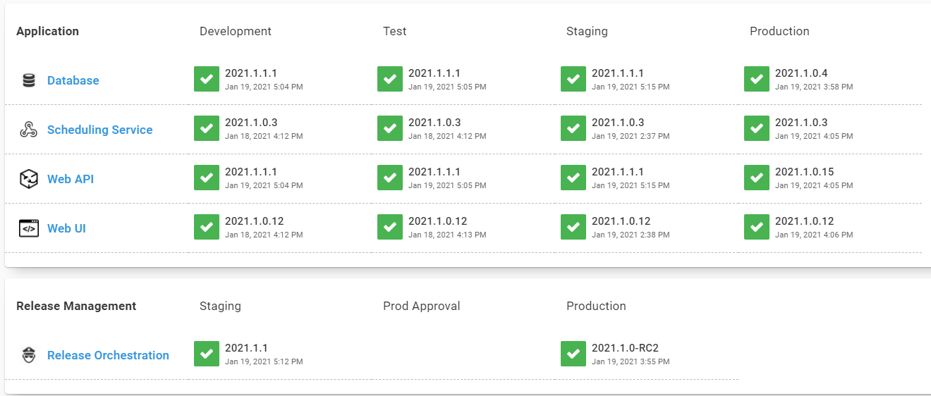 dashboard after deployment to Staging