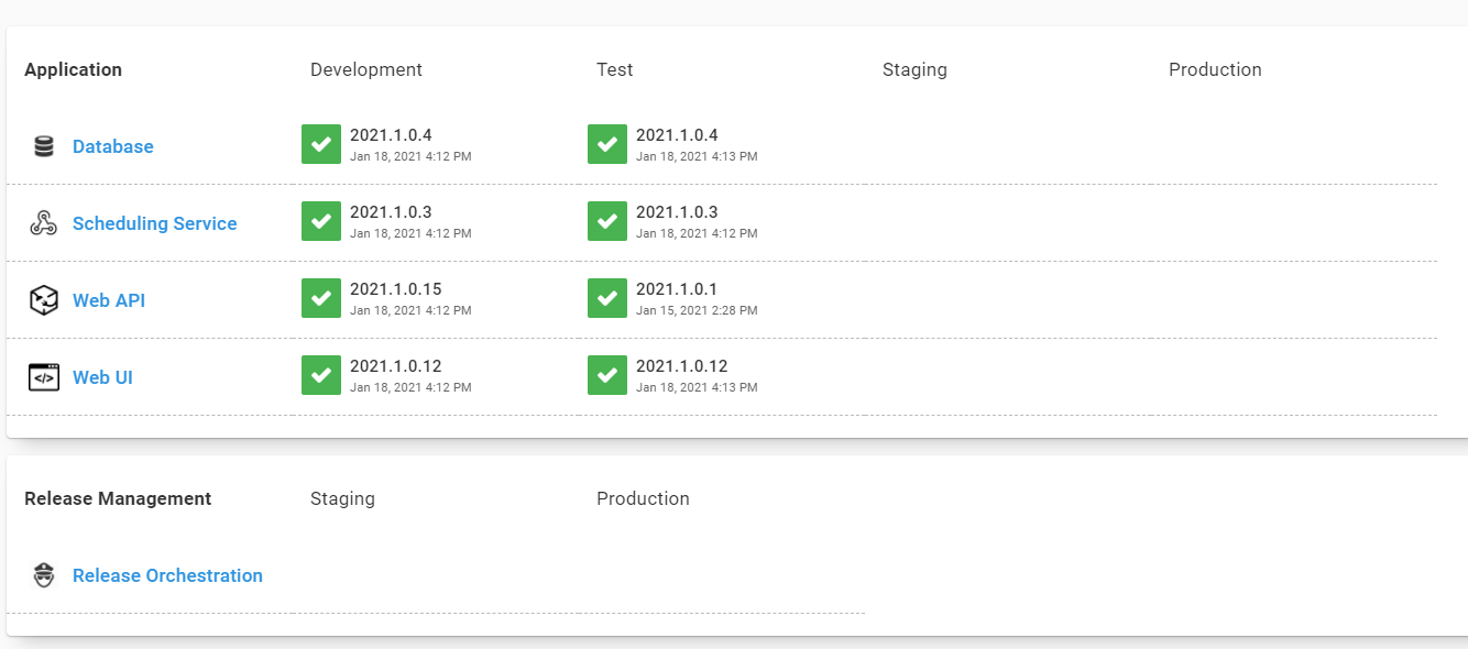 Release Orchestration Dashboard