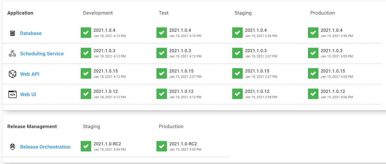 release management deploy to Production