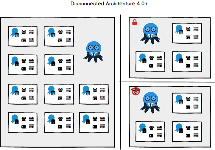 Octopus 4.0 Disconnected Architecture
