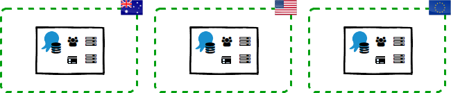 Geographically distant environments