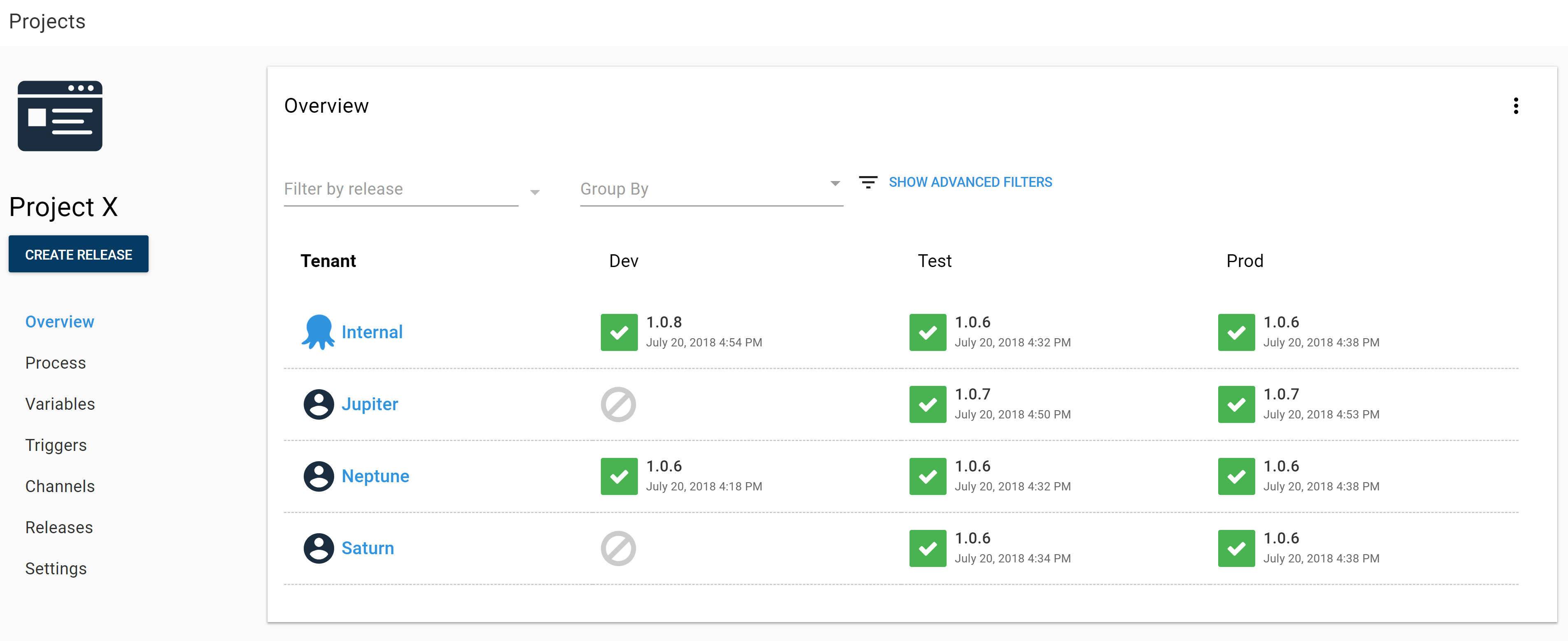Project Overview After