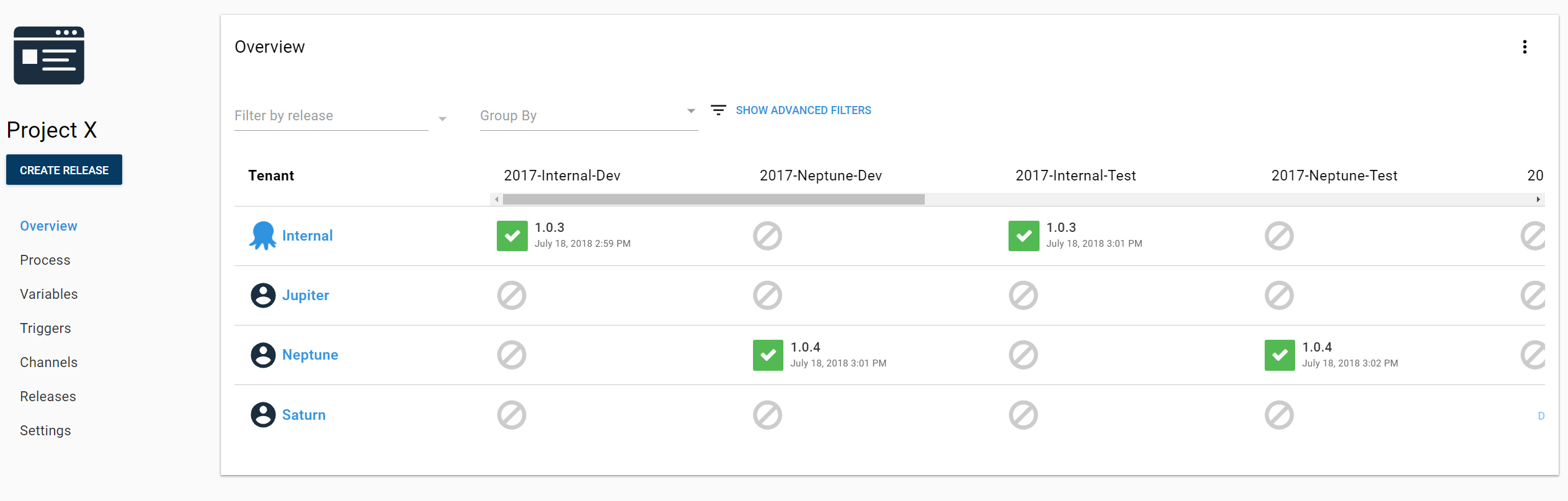 Project Overview with an Environment per Tenant