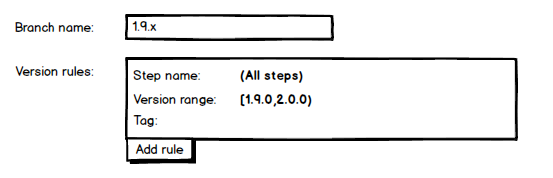 Defining a simple branch
