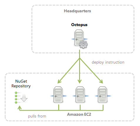 Saving bandwidth by using a local NuGet server