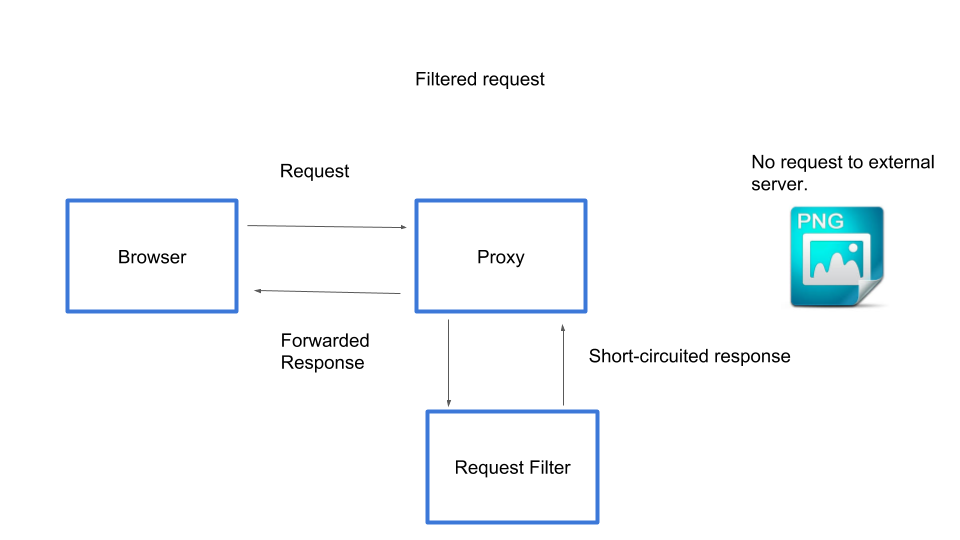 C:\46f5ae53d5a2c2db101267136cb92e19