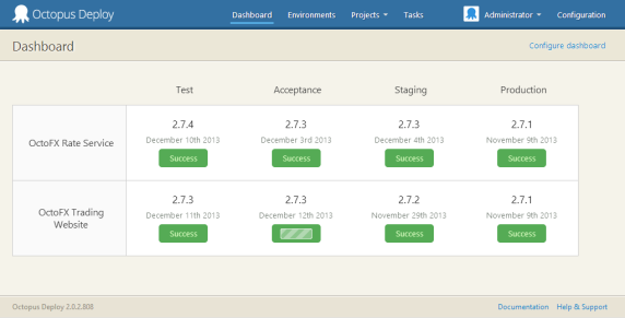 The dashboard in Octopus tells everyone what is deployed where