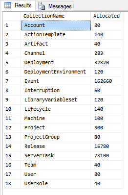 KeyAllocation table