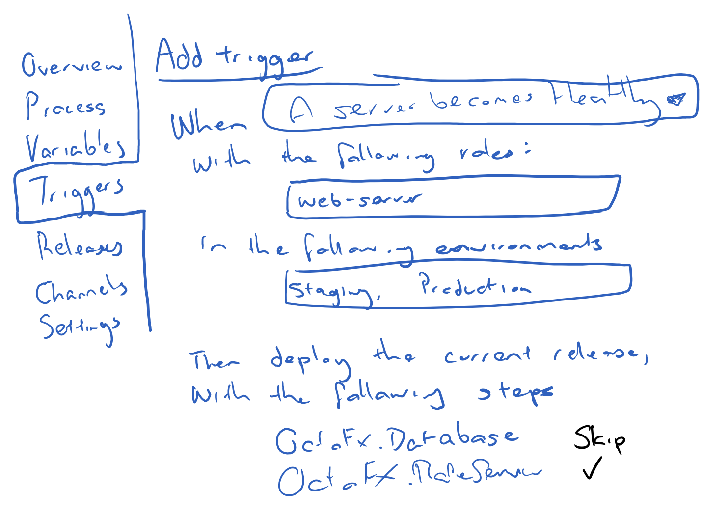 Hand drawn basic UI showing a trigger being added in Octopus Deploy