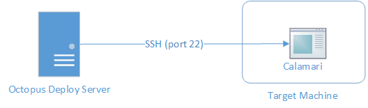 SSH