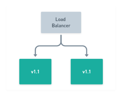 Rolling Deployment: Update remaining nodes in pool