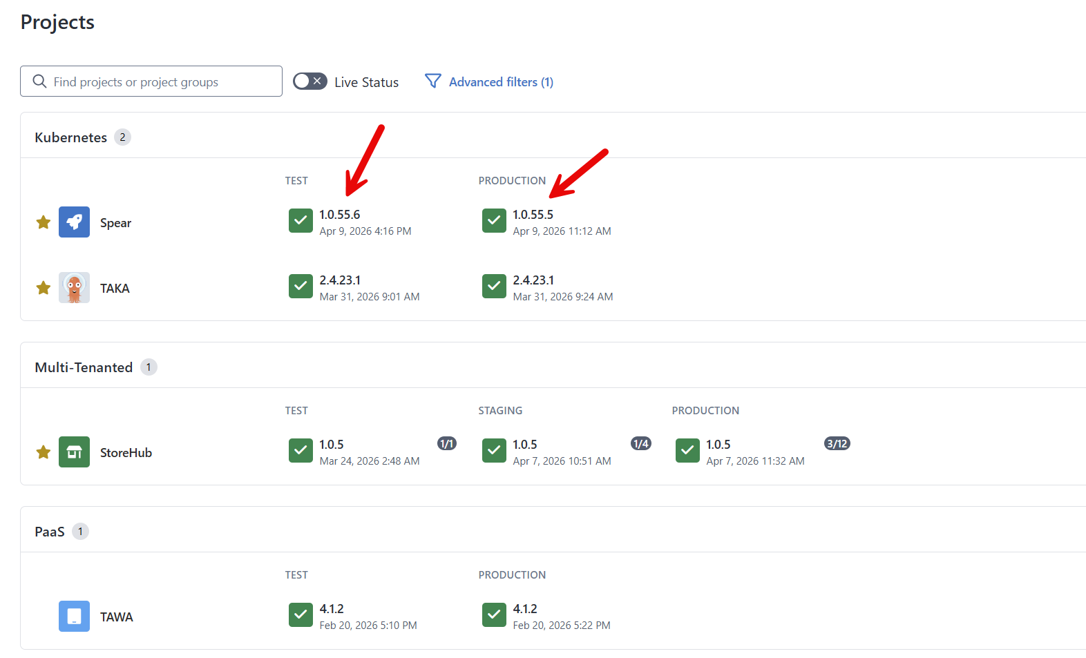The current state of the dependent projects