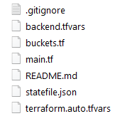 Terraform Folder Structure
