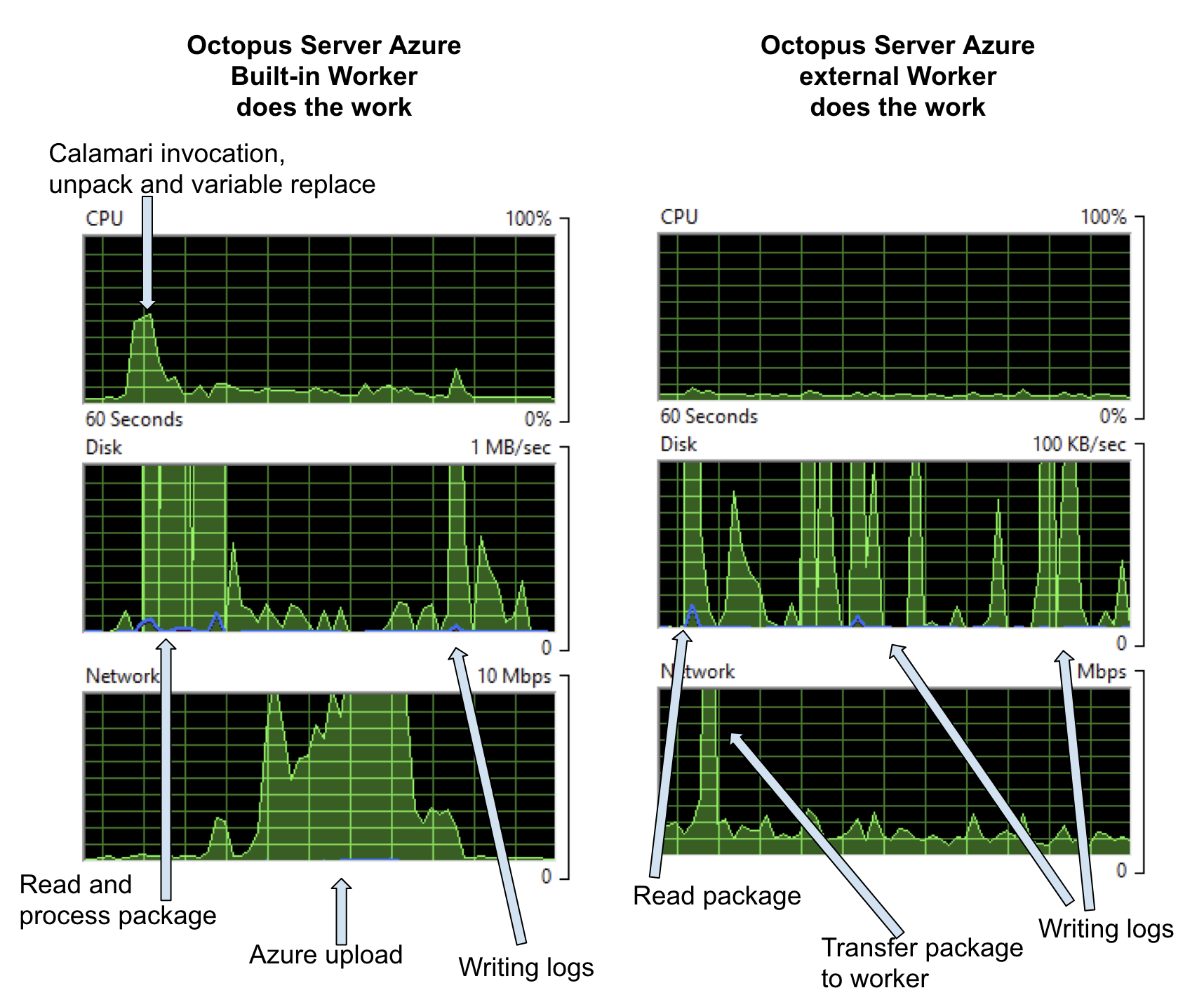 Azure Web App deployment