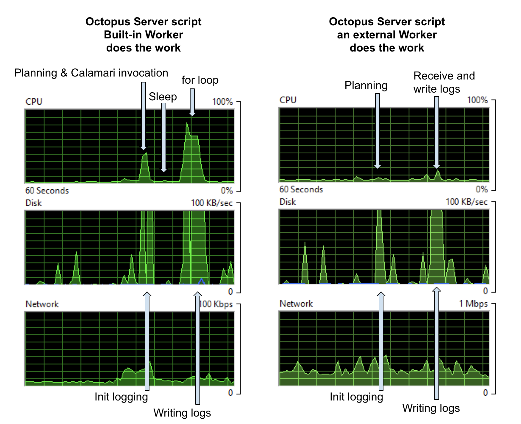 Script Step performance