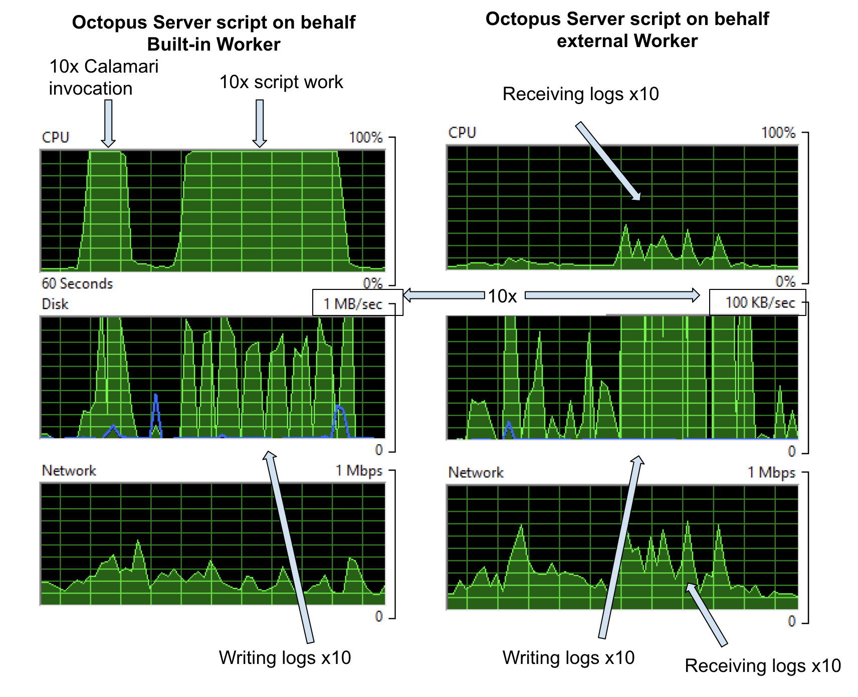 Script Step on behalf performance